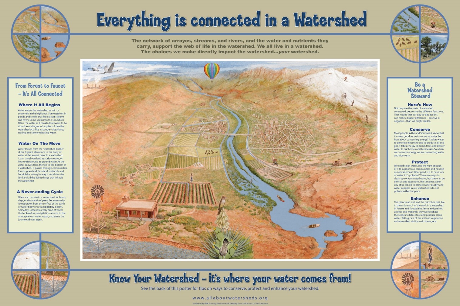 Everything connected